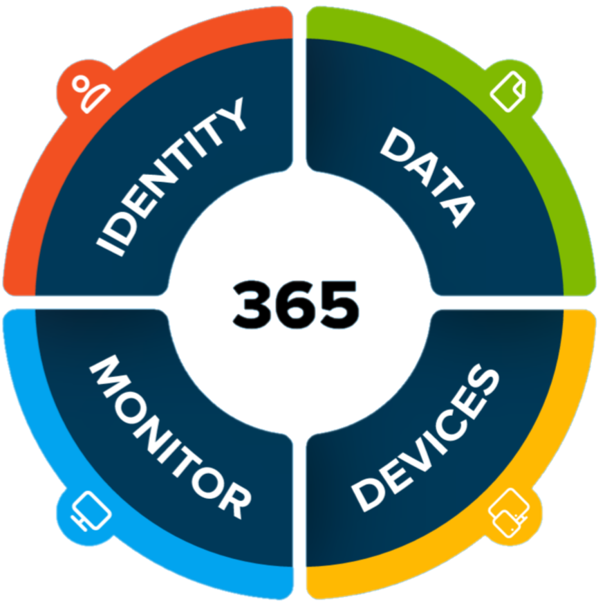 Security and Compliance Solutions - Security and Compliance - 2025