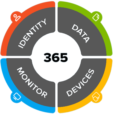 O365 security hardening - O365 Hardening - 2026